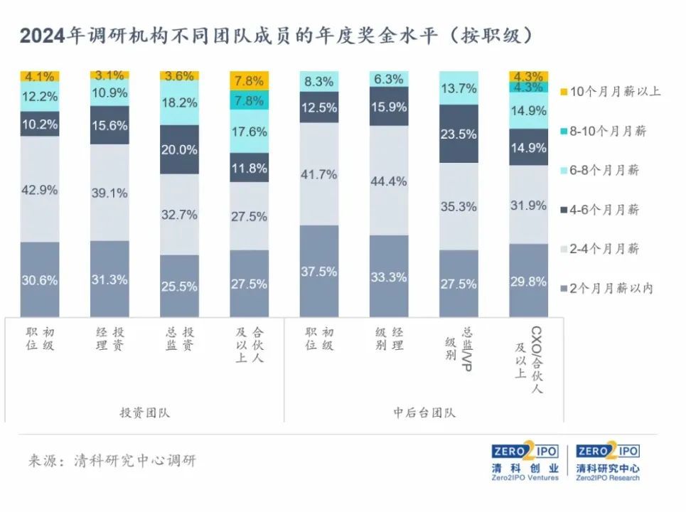 欧陆平台：今年不见年终奖