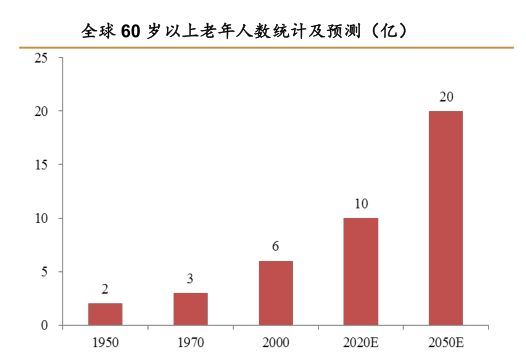 欧陆娱乐登录：微型驱动系统“助力”老年代步车发展节节高