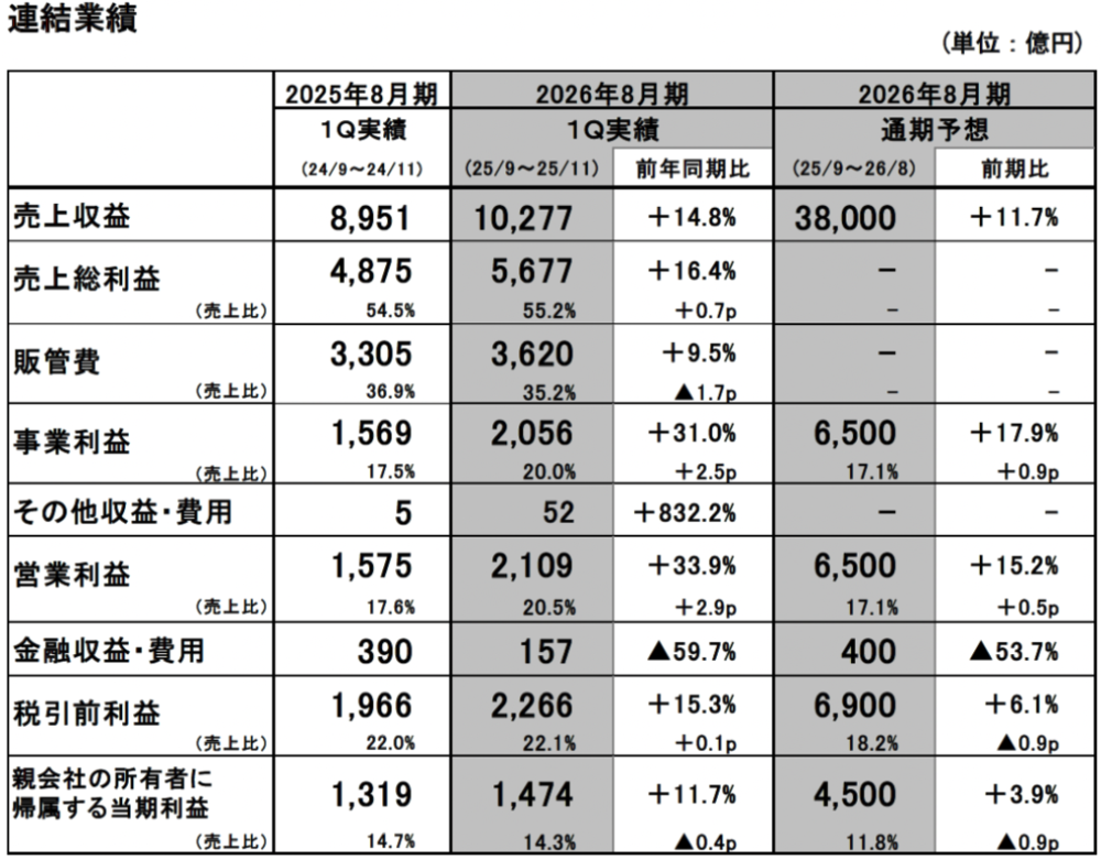 欧陆平台登录：运动鞋不行了？华尔街为这事吵翻了